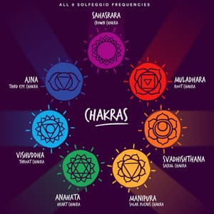 All 9 Solfeggio Frequencies - Solfeggio Medicine Frequencies